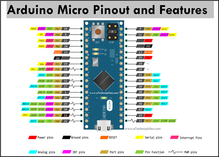 Arduino Micro - Arduino Products - EPH - TLT - Electronic Power House
