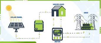 Why Green Metering is Beneficial for Pakistan: Insights from an Electrical Engineer