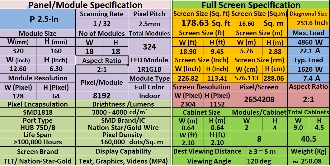 SMD Screen Size