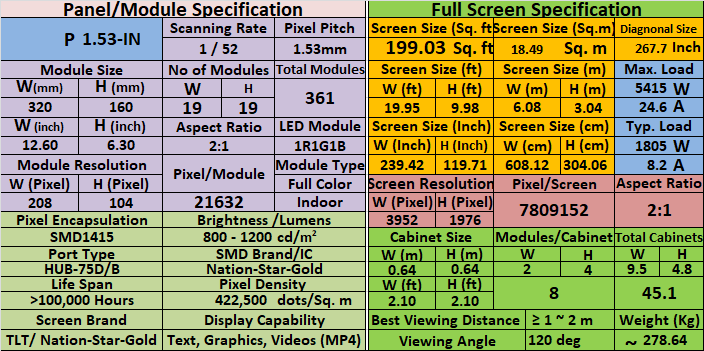 P1.53 SMD Screens