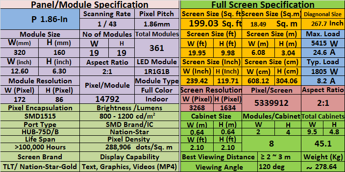 P1.86 SMD Screen