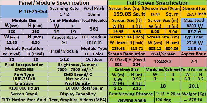 what is p10 smd screen