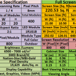 What is P8 SMD Screen