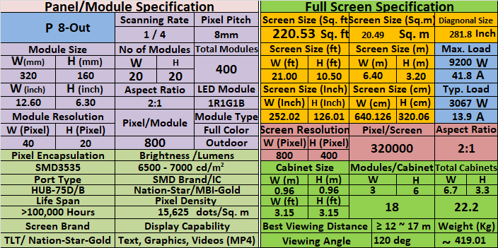 What is P8 SMD Screen