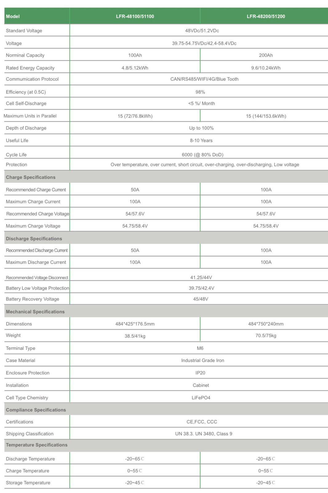 48V 100Ah 5kW LiFePO4 Wall-Mounted Battery - Image 4